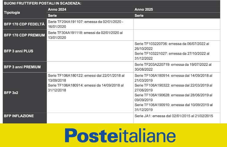 avviso poste italiane 